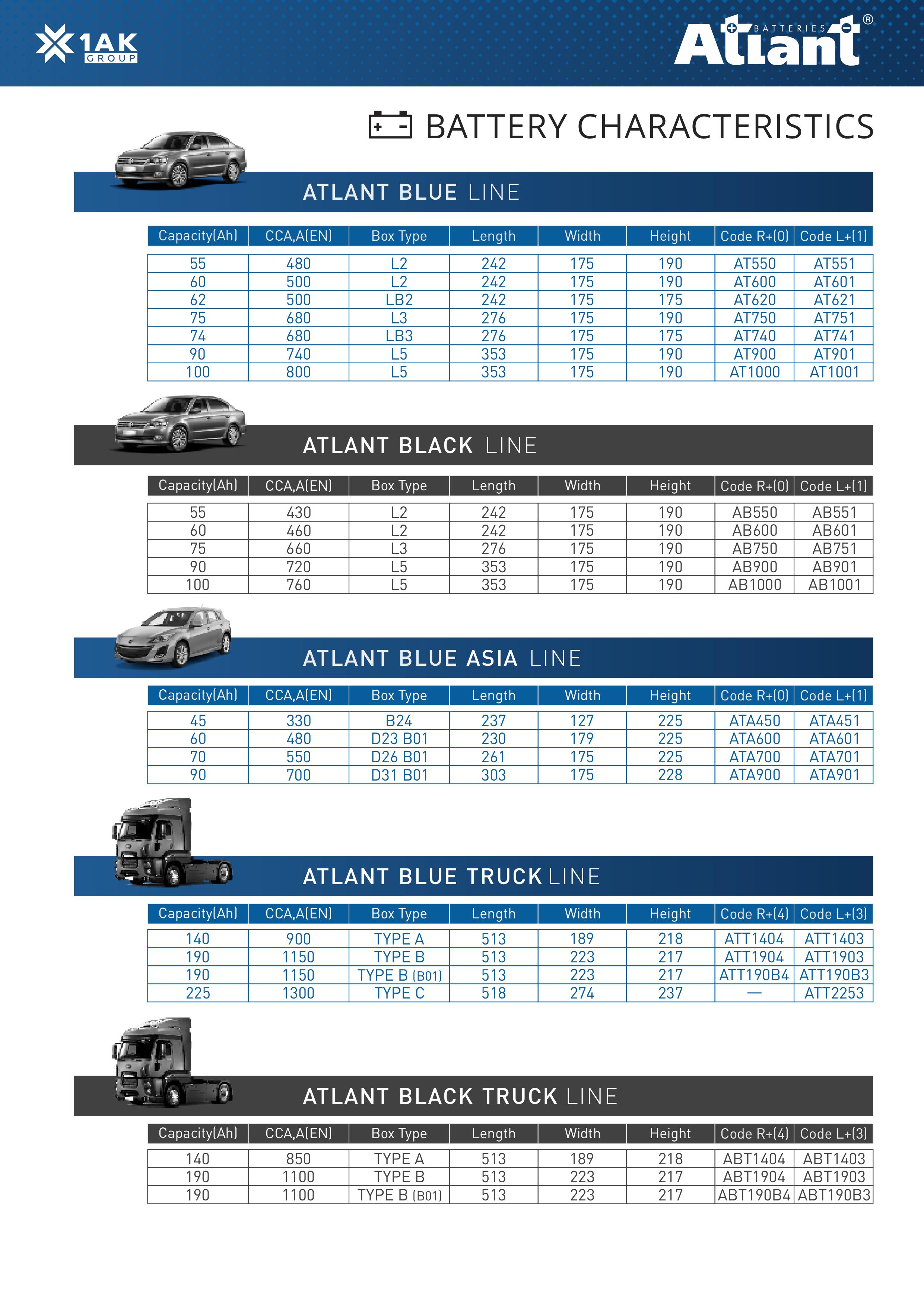 ATLANT Batteries - 1